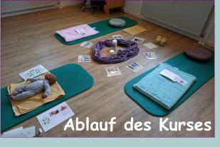 Ablauf des Kurses